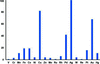 [Figure 2]