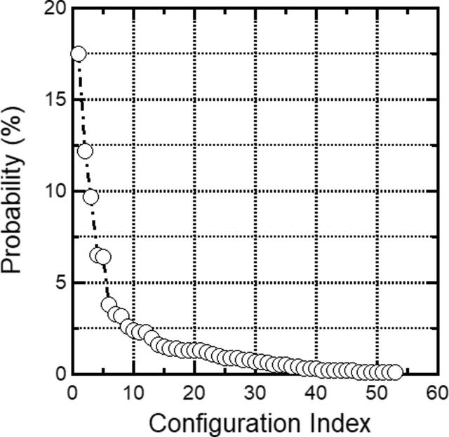 [Figure 3]