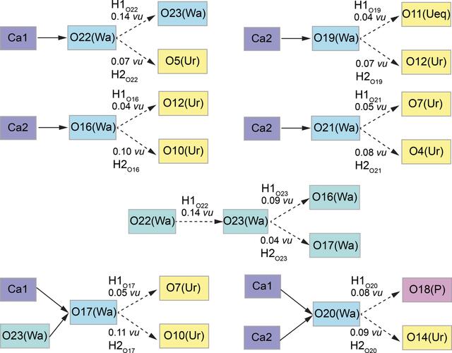 [Figure 4]