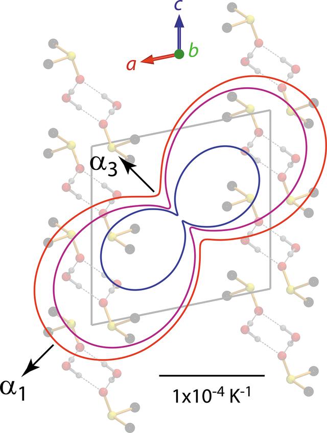 (IUCr) On the crystal structures and phase transitions of hydrates in ...