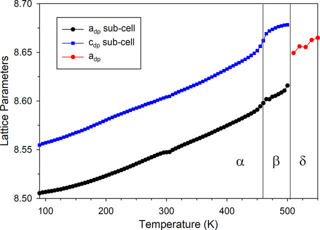 [Figure 3]