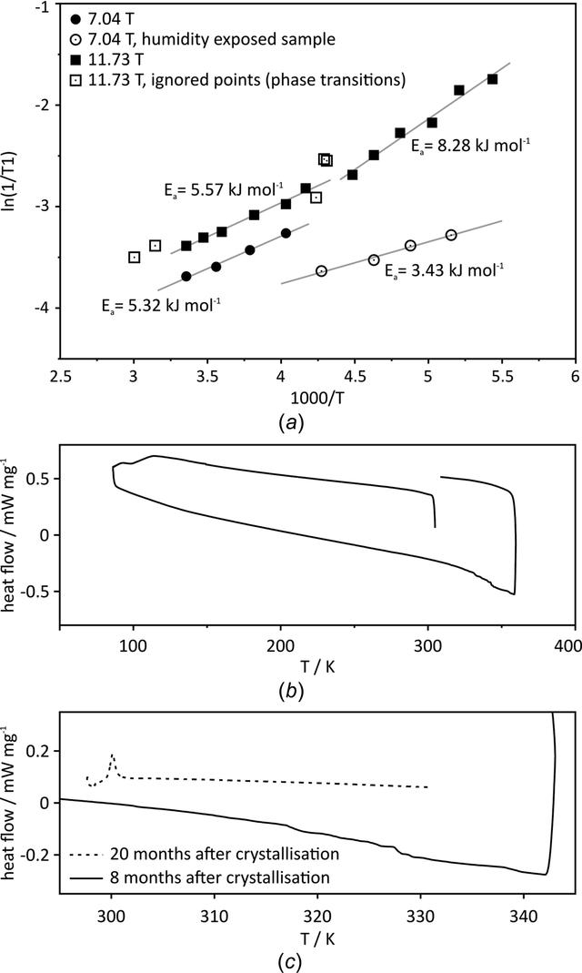 [Figure 4]