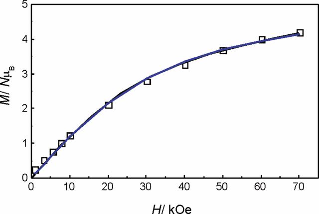 [Figure 14]