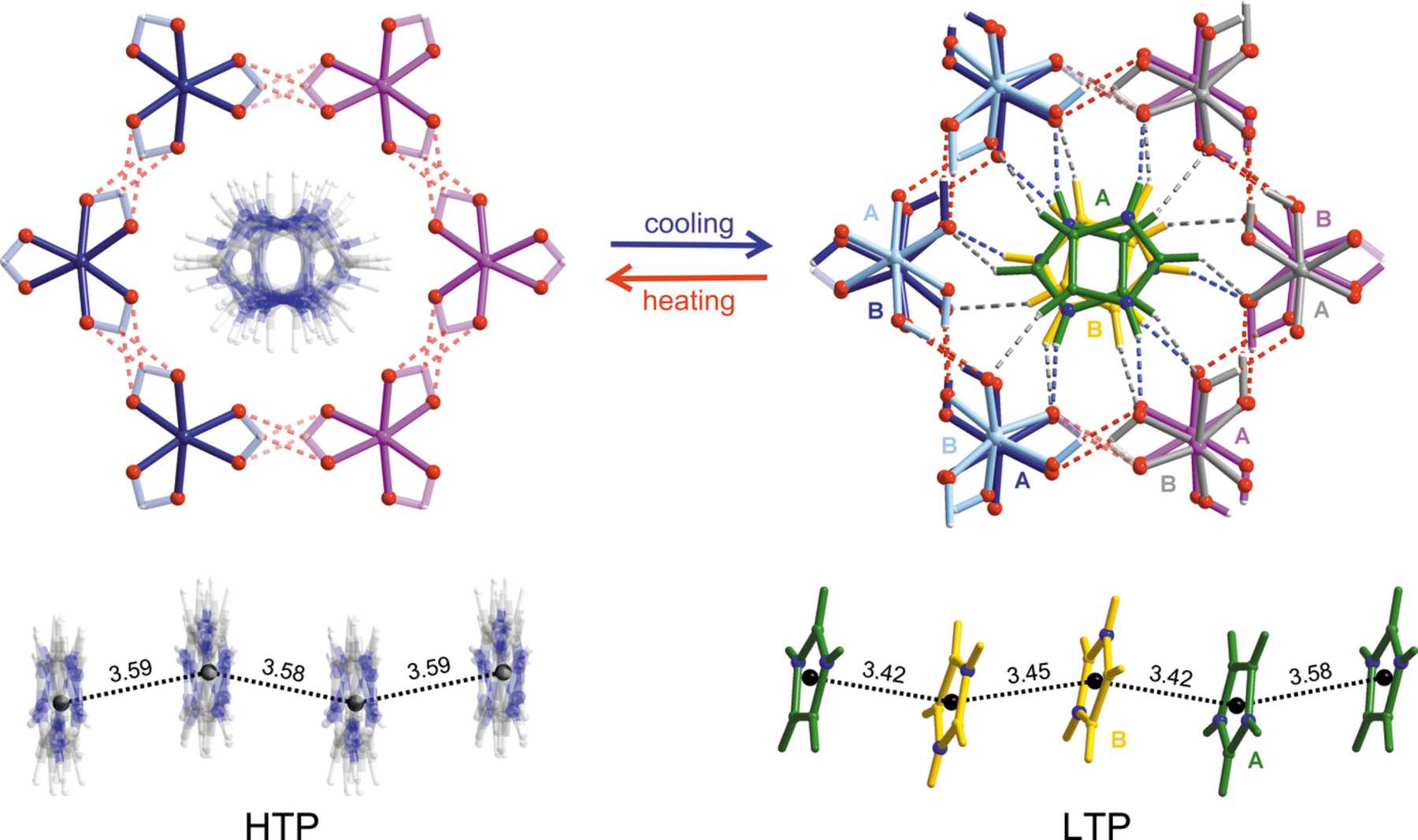 (IUCr) Crystal structures and phase transitions of imidazolium ...