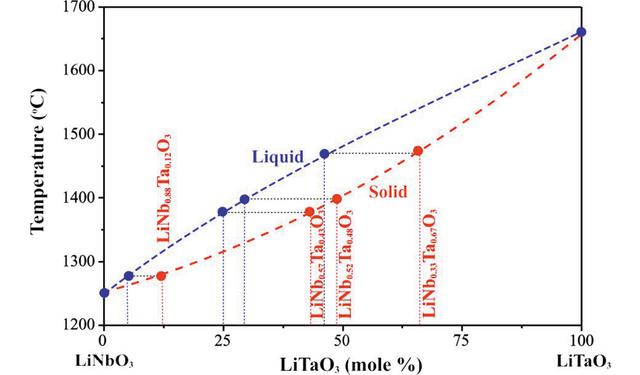 [Figure 4]