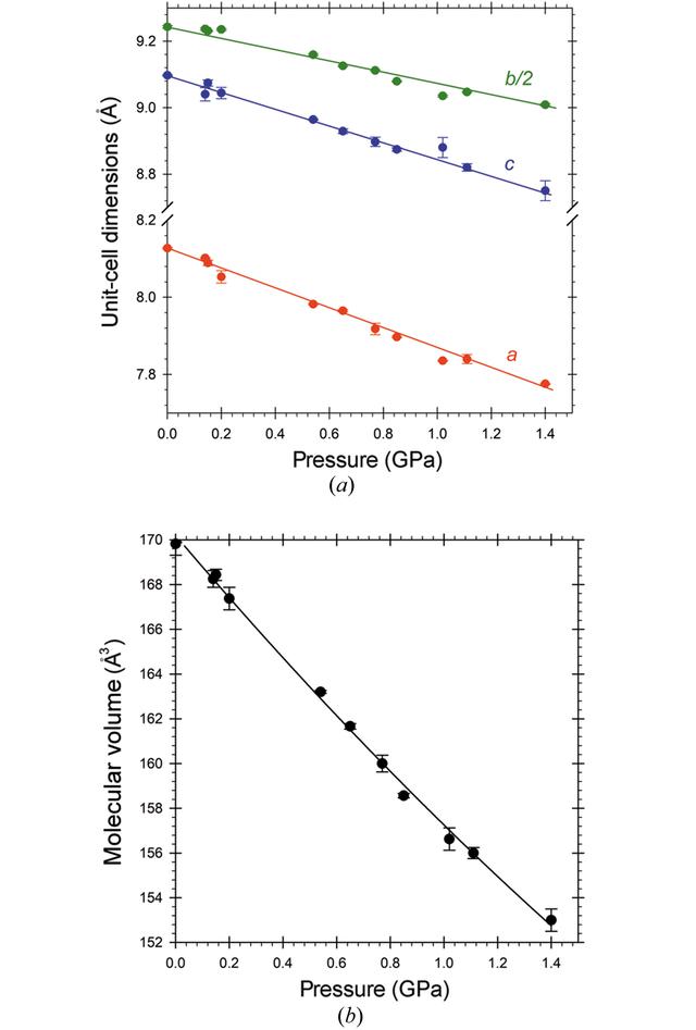 [Figure 7]