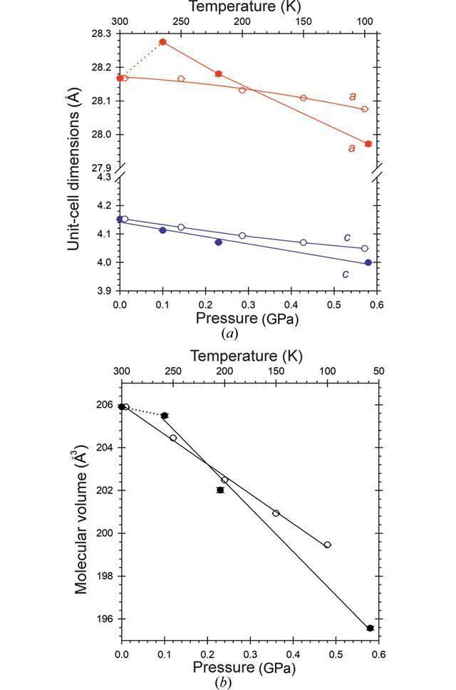 [Figure 8]