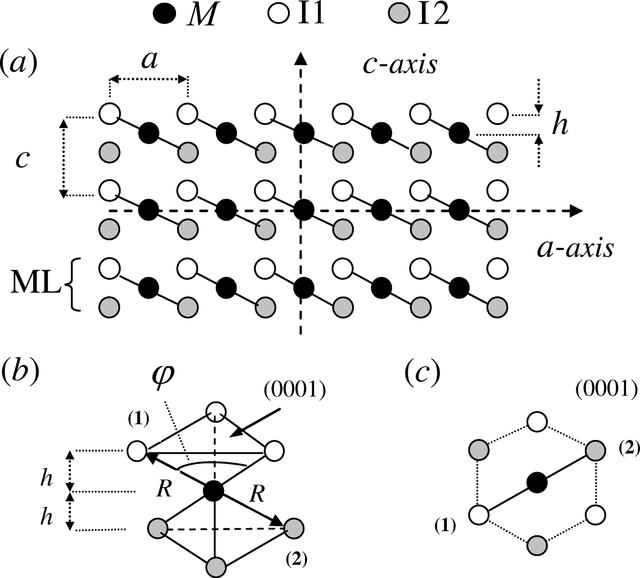 (IUCr) Correlation of the Madelung constant and I— M —I bonding angle ...