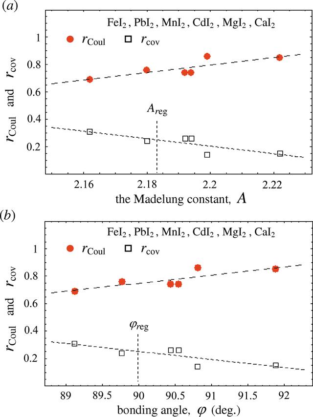 [Figure 4]