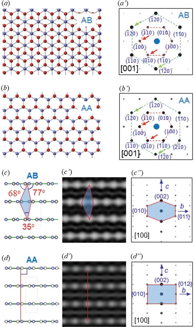 [Figure 3]