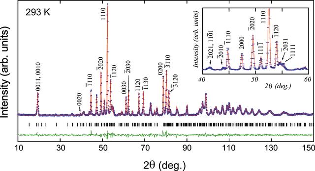 [Figure 2]
