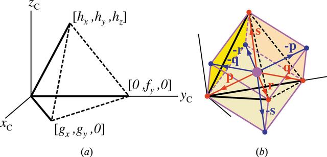 [Figure 1]