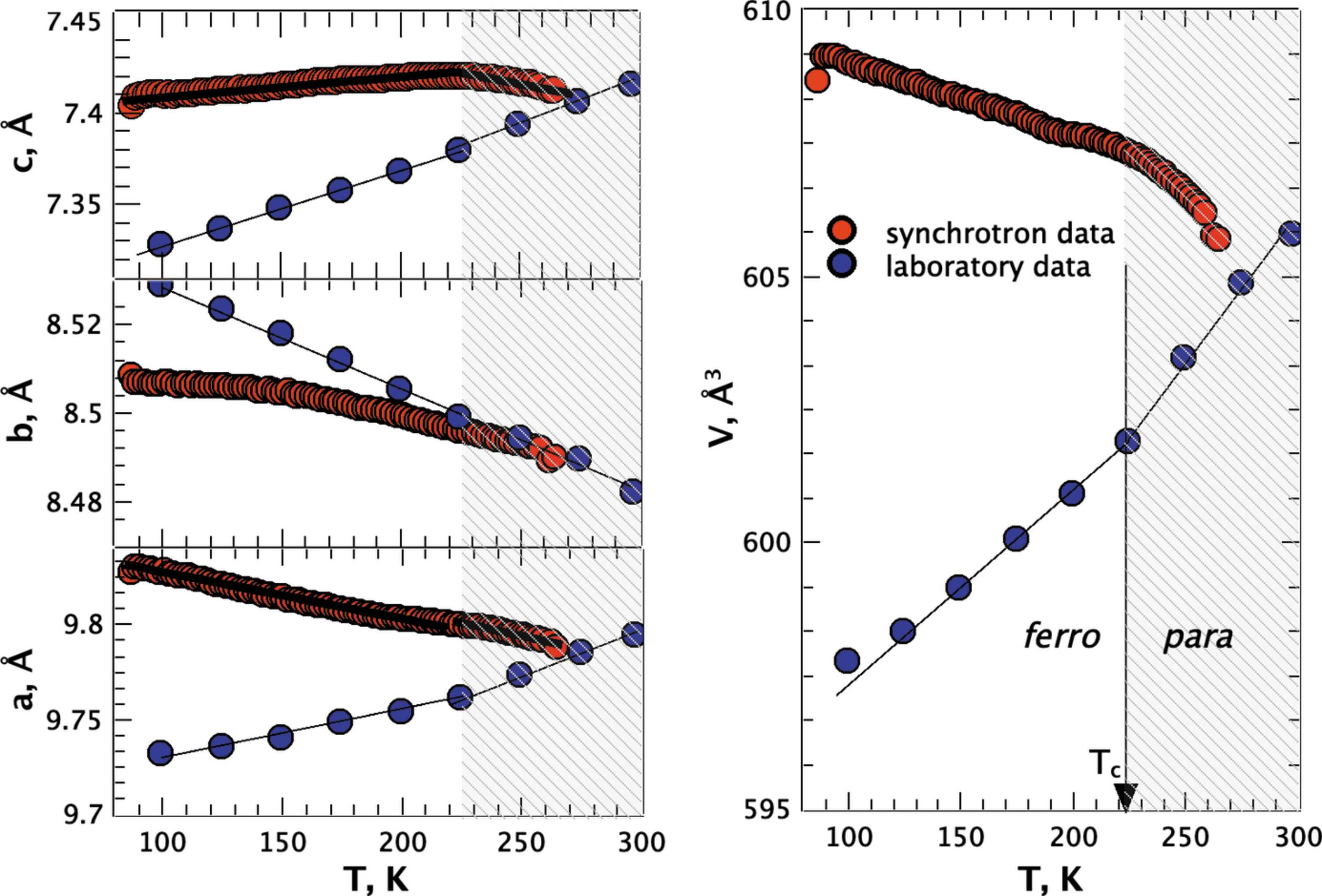 (IUCr) Phase transition in an organic ferroelectric: glycinium ...