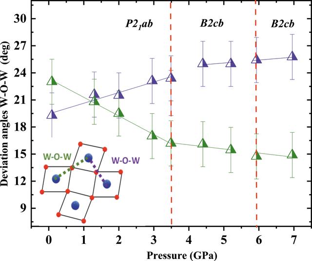 (IUCr) Pressure-induced structural phase transitions in bis­muth ...