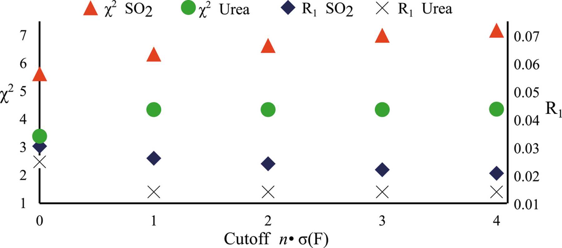 IUCr The Influence Of Refinement Strategies On The Wavefunctions iucr-the-influence-of-refinement-strategies-on-the-wavefunctions