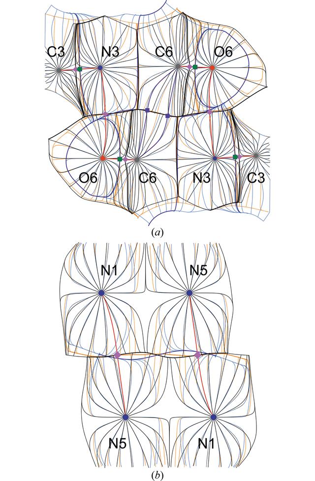 [Figure 10]