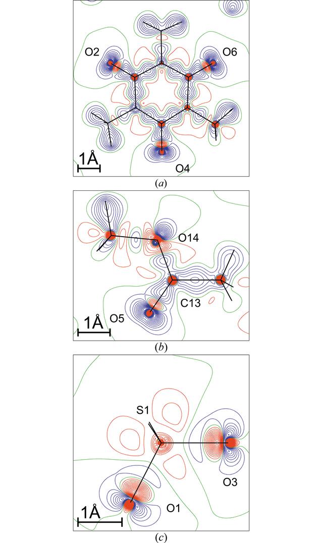 [Figure 3]