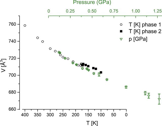 [Figure 3]