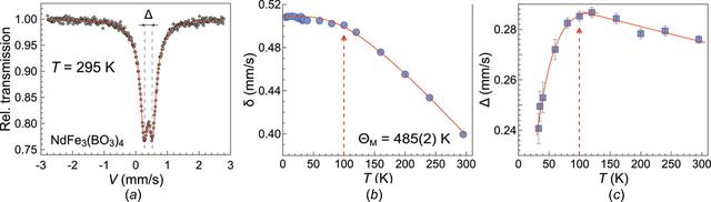 [Figure 12]