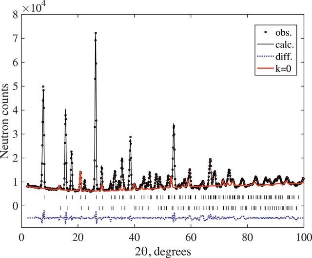 [Figure 2]