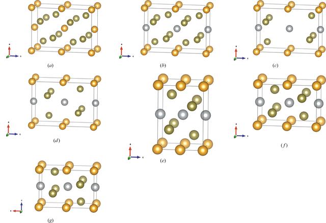 (IUCr) Crystal structure, XANES and charge distribution investigation ...