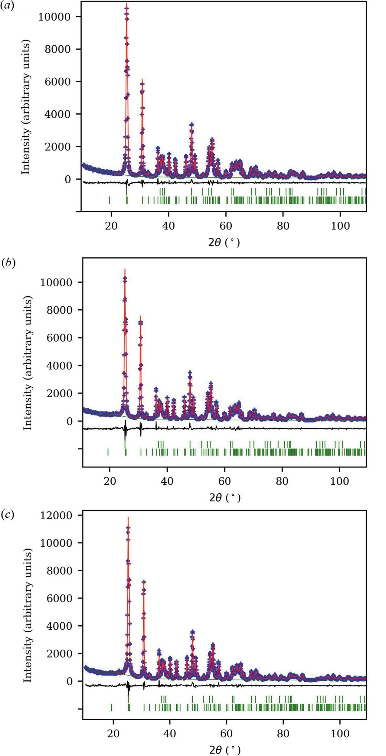 Brookite Raman (IUCr) Size–strain line-broadening analysis of anatase/brookite (TiO 2 ...