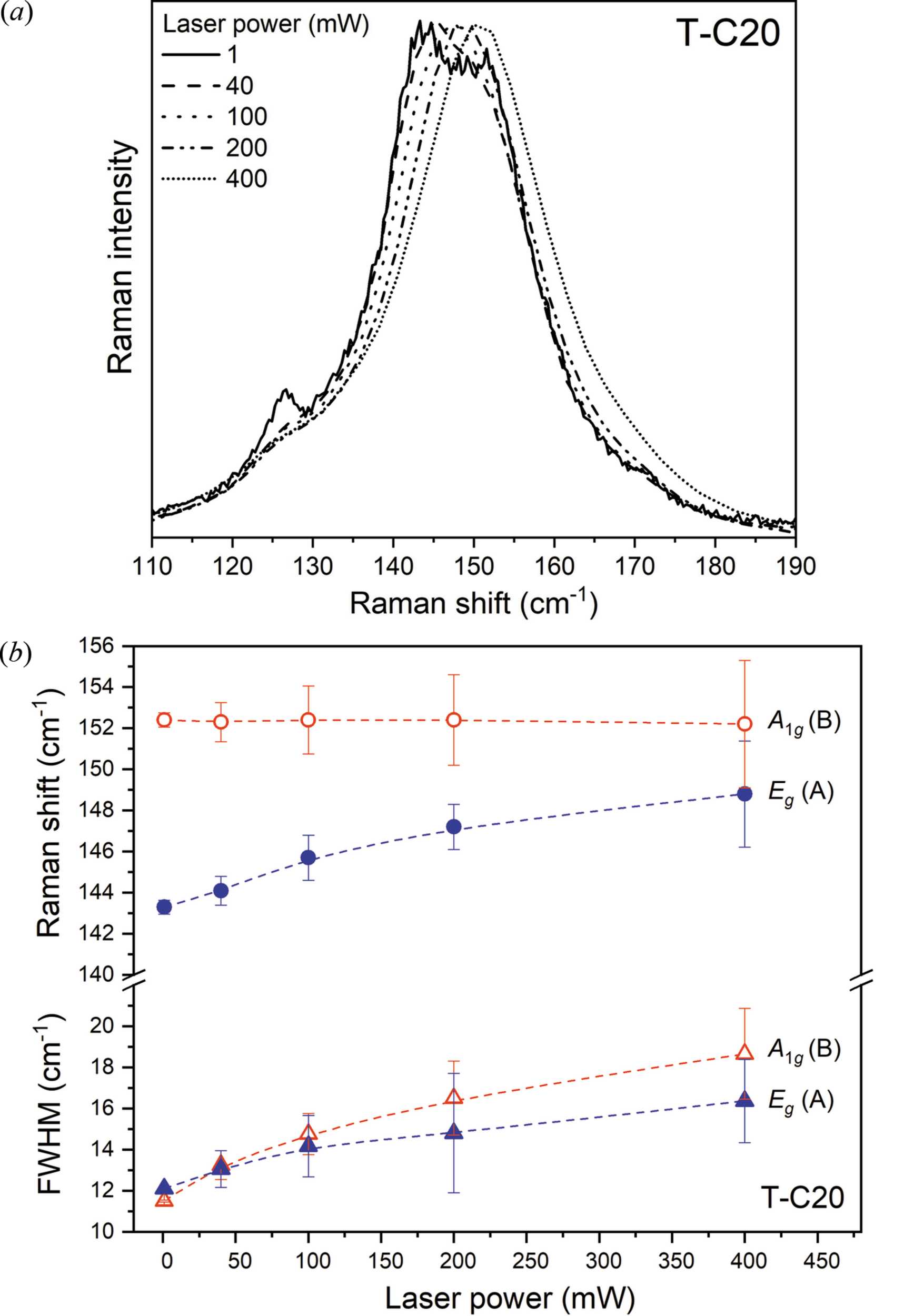Brookite Raman (IUCr) Size–strain line-broadening analysis of anatase/brookite (TiO 2 ...