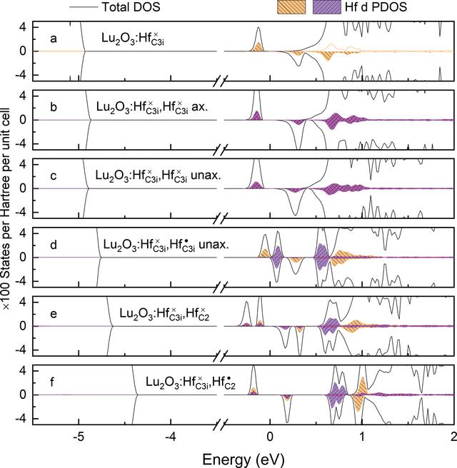 [Figure 4]