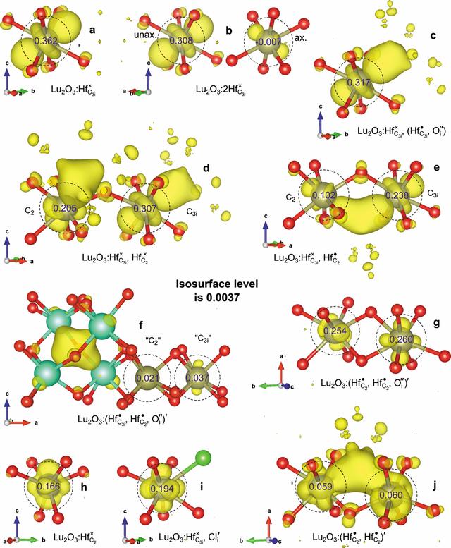 (IUCr) Defects In Hafnium-doped Lutetium Oxide And The Corresponding ...