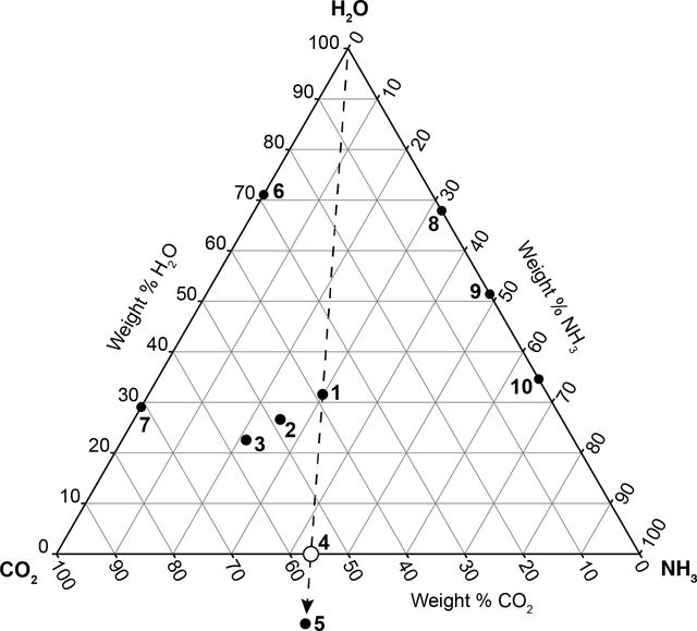 [Figure 1]