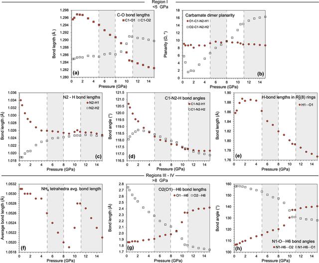 [Figure 10]