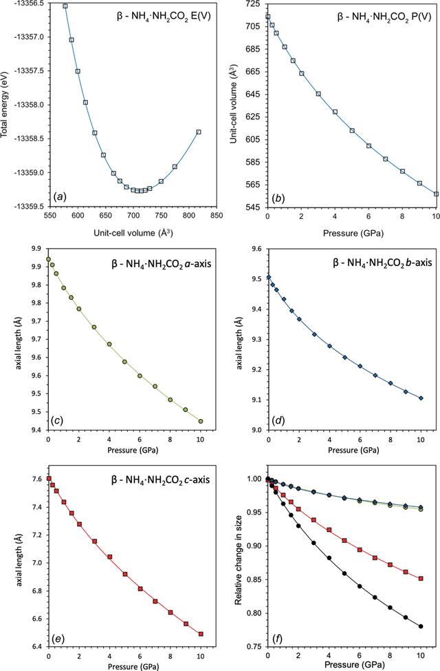 [Figure 13]