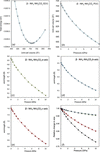 [Figure 13]