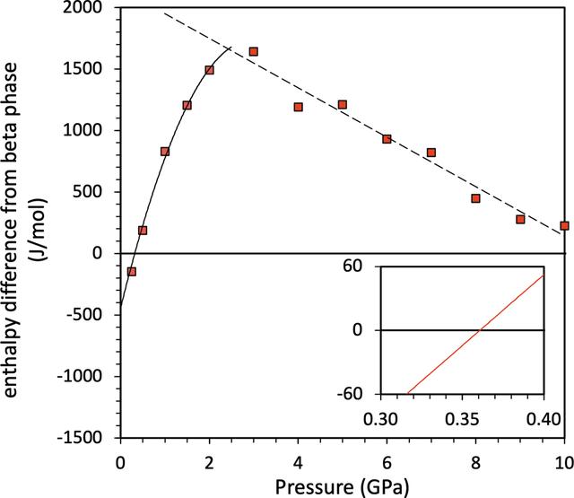 [Figure 14]