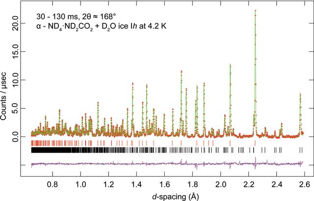 [Figure 2]