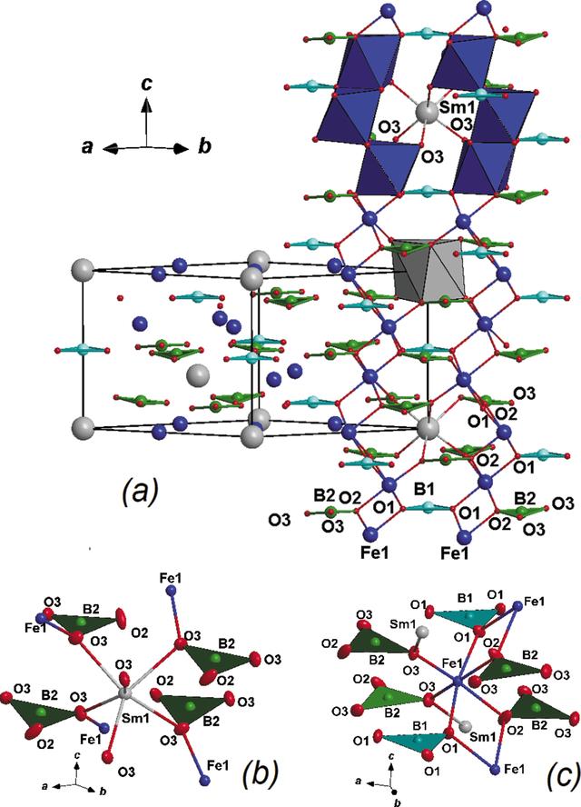 [Figure 3]