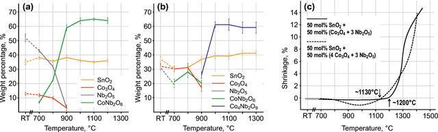 [Figure 3]