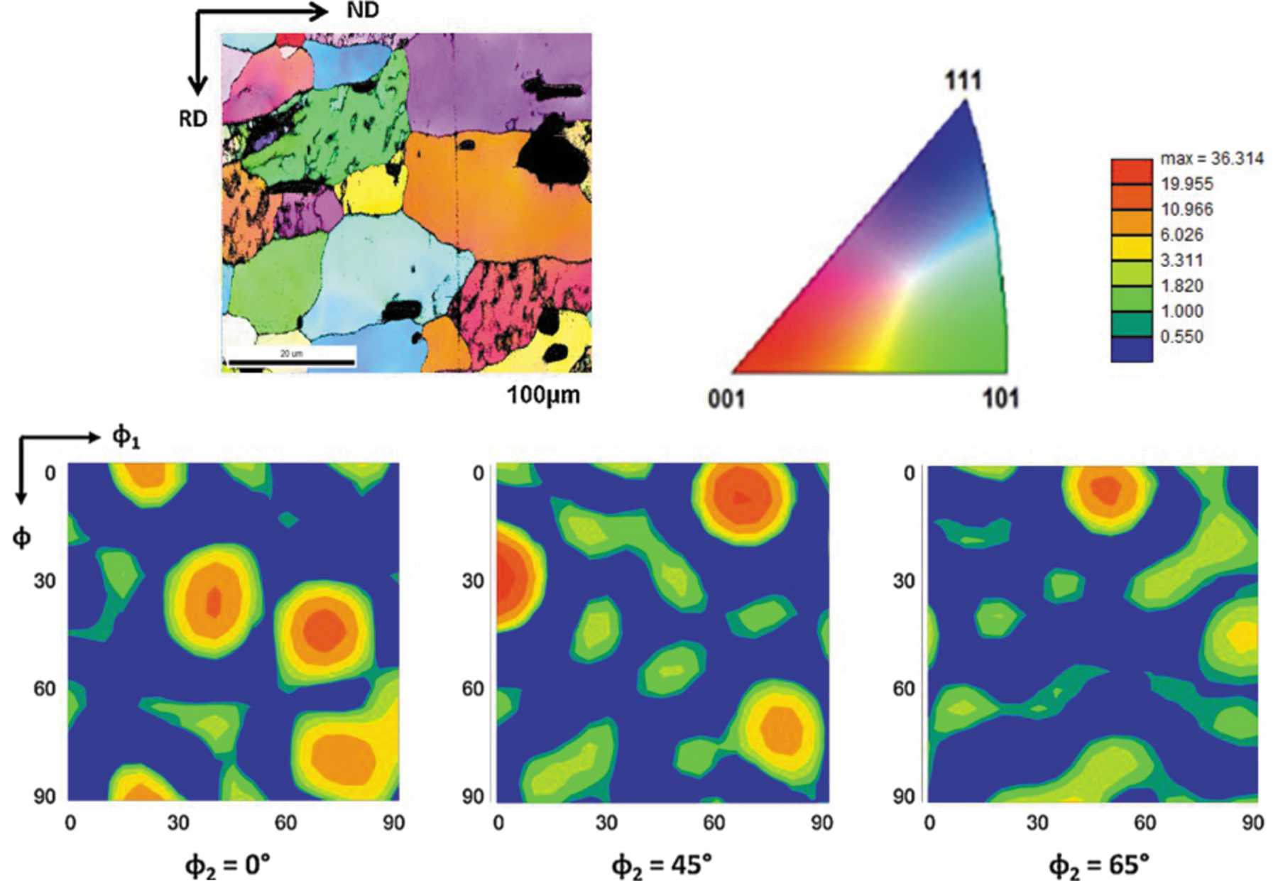 (IUCr) Evolution Of Microstructure And Crystallographic Texture ...