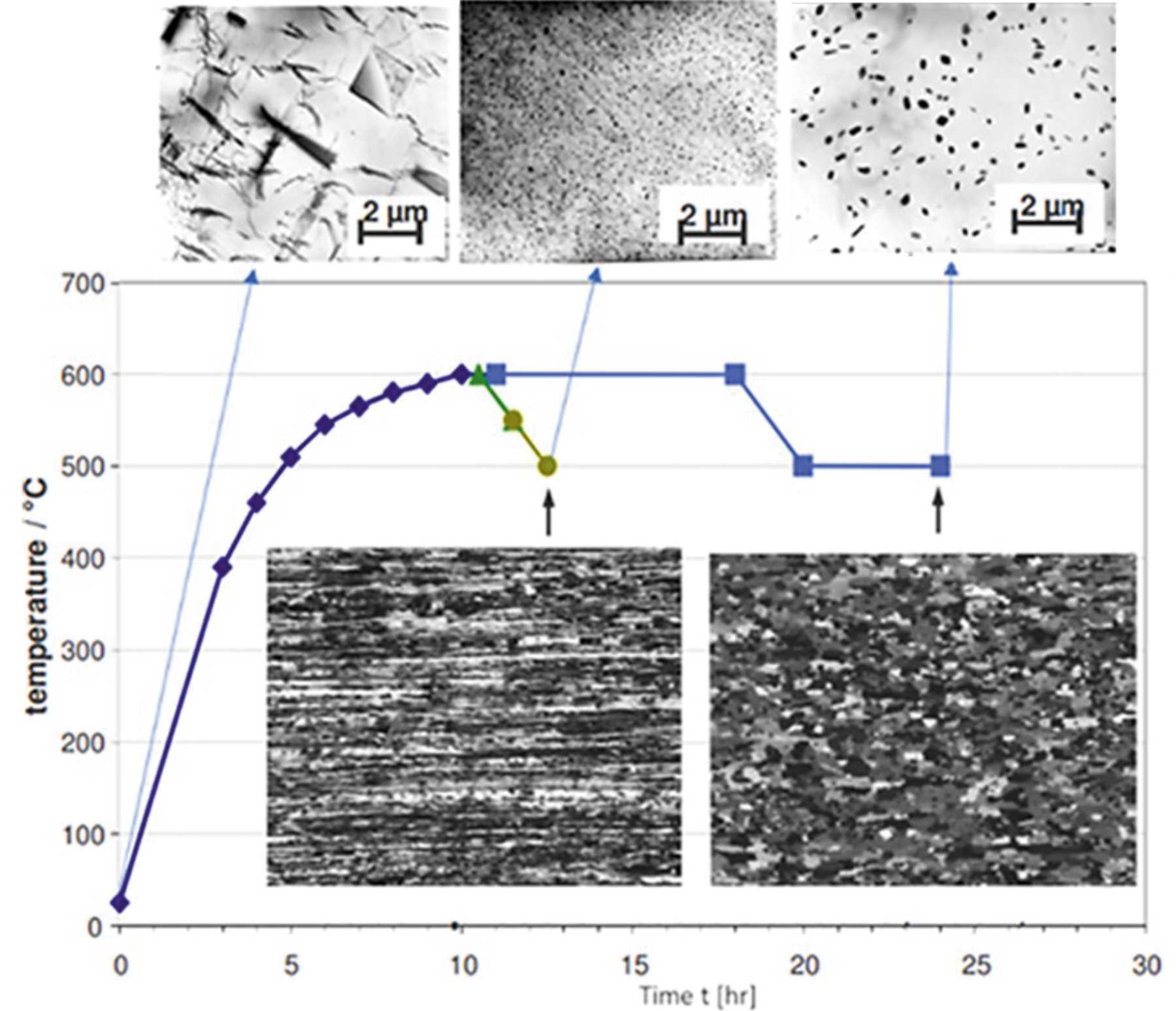 (IUCr) Evolution Of Microstructure And Crystallographic Texture ...