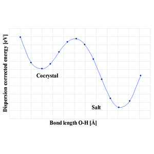 (IUCr) The potential of dispersion-corrected density functional theory ...