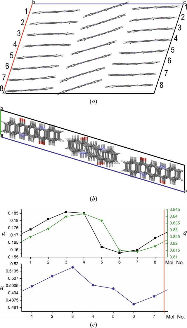 [Figure 24]