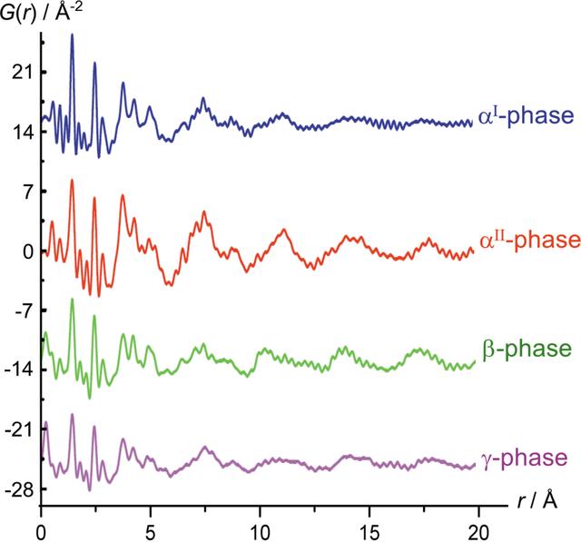 [Figure 31]