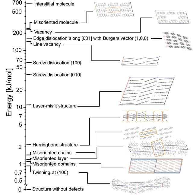 [Figure 32]