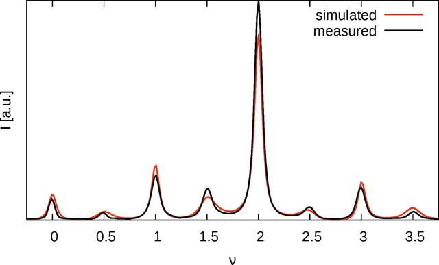 [Figure 10]