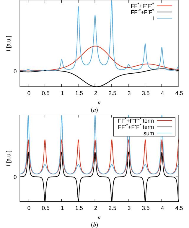 [Figure 11]