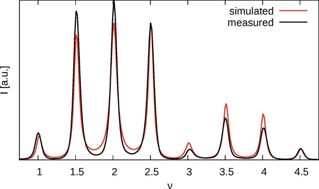 [Figure 12]