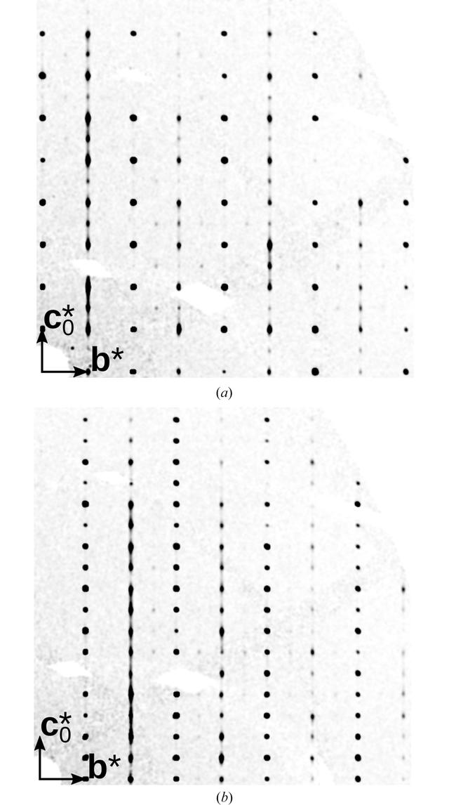 [Figure 4]