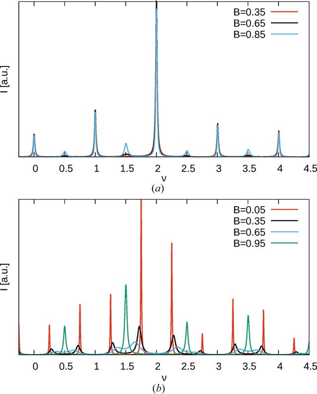 [Figure 7]