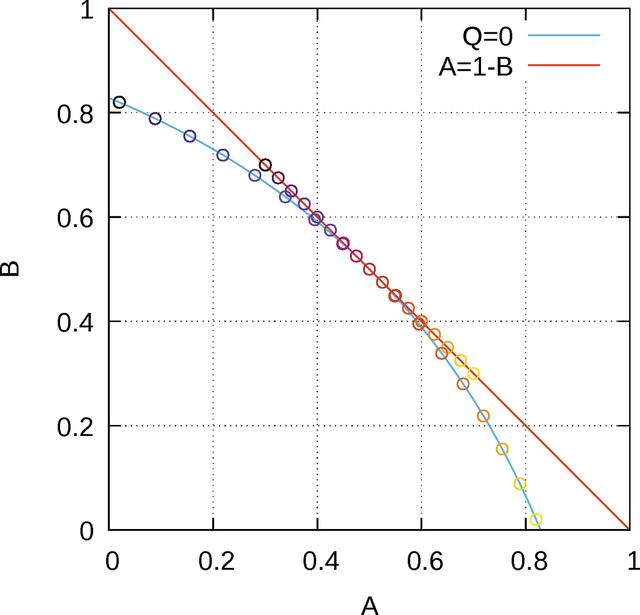 [Figure 8]