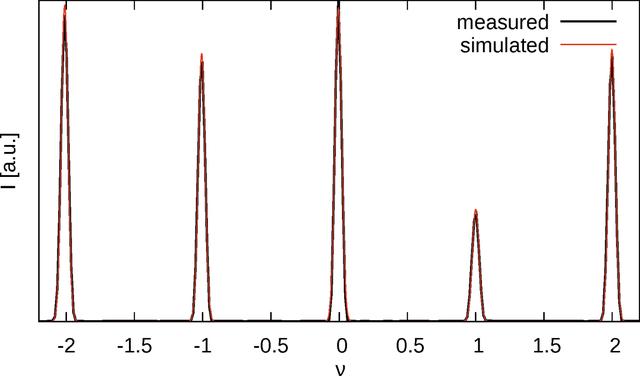 [Figure 9]